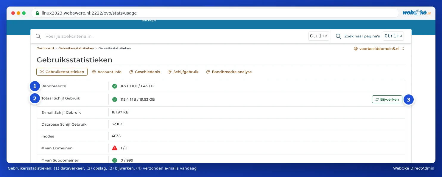 Nutzungsstatistiken mit unter anderem Bandbreite, Gesamte Festplattennutzung mit der Schaltfläche Aktualisieren, E-Mail-Speicherplatzverbrauch, Datenbank-Festplattennutzung, Inodes, der Anzahl Domains, E-Mail-Konten und gesendeter E-Mails