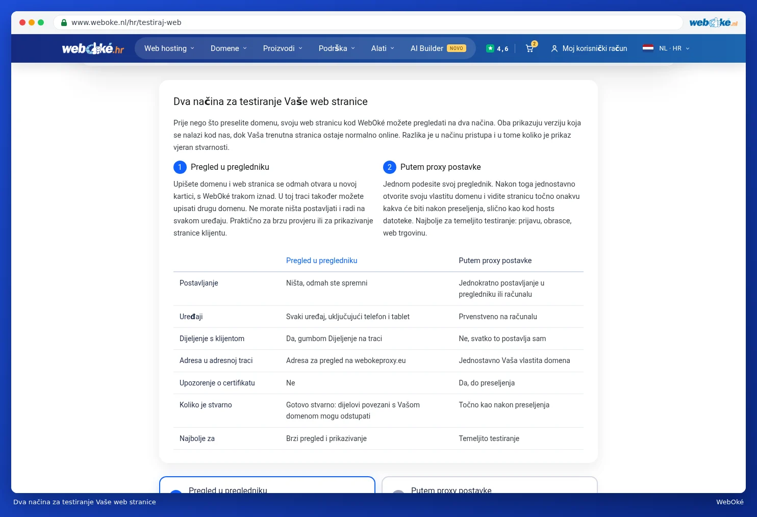 Usporedba između Pregleda u pregledniku i Putem proxy postavke
