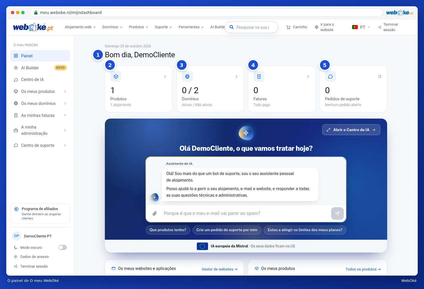 A parte superior do painel com a saudação e quatro indicadores