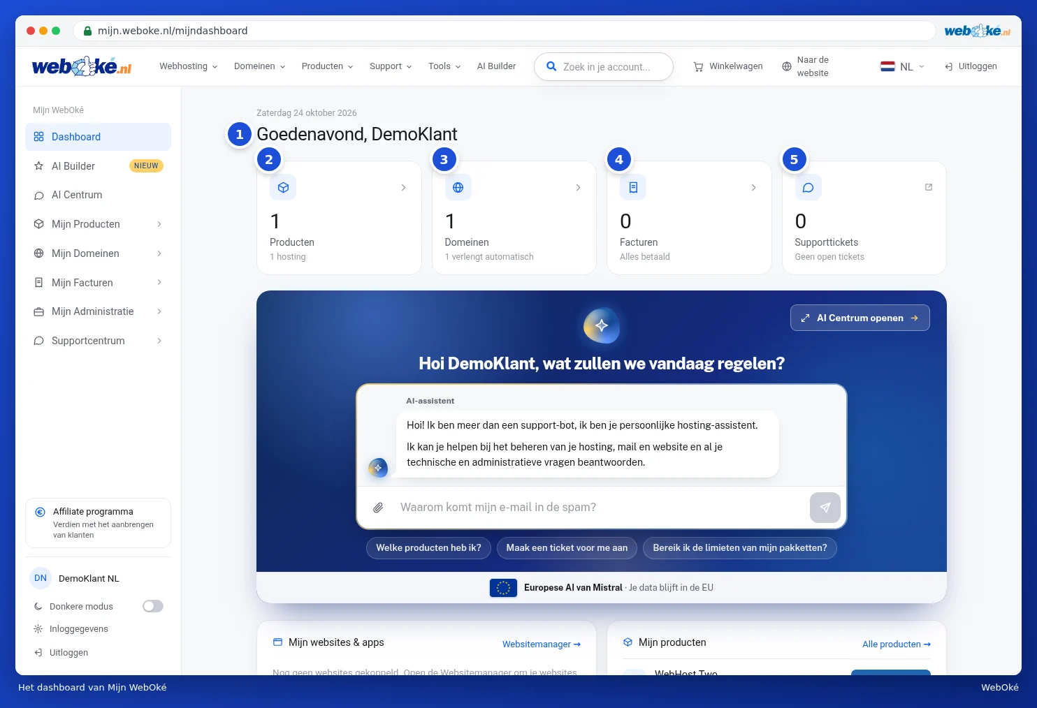 Het bovenste deel van het dashboard met de begroeting en vier tellers