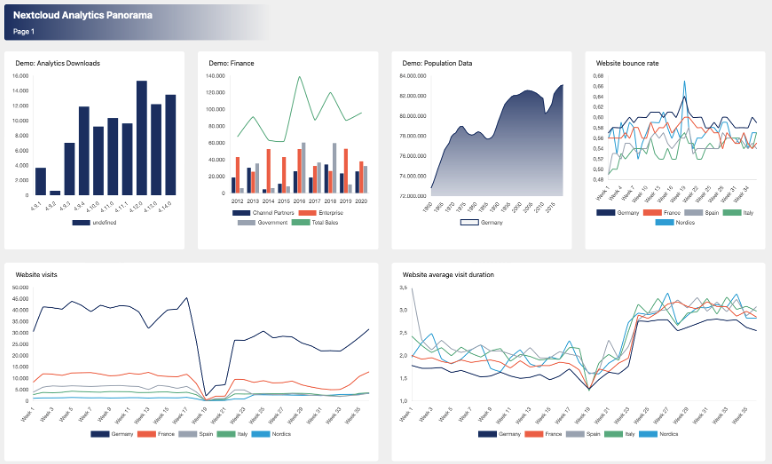 Nextcloud Office Suite | Microsoft 365 alternatief op eigen server  - Nextcloud Analytics